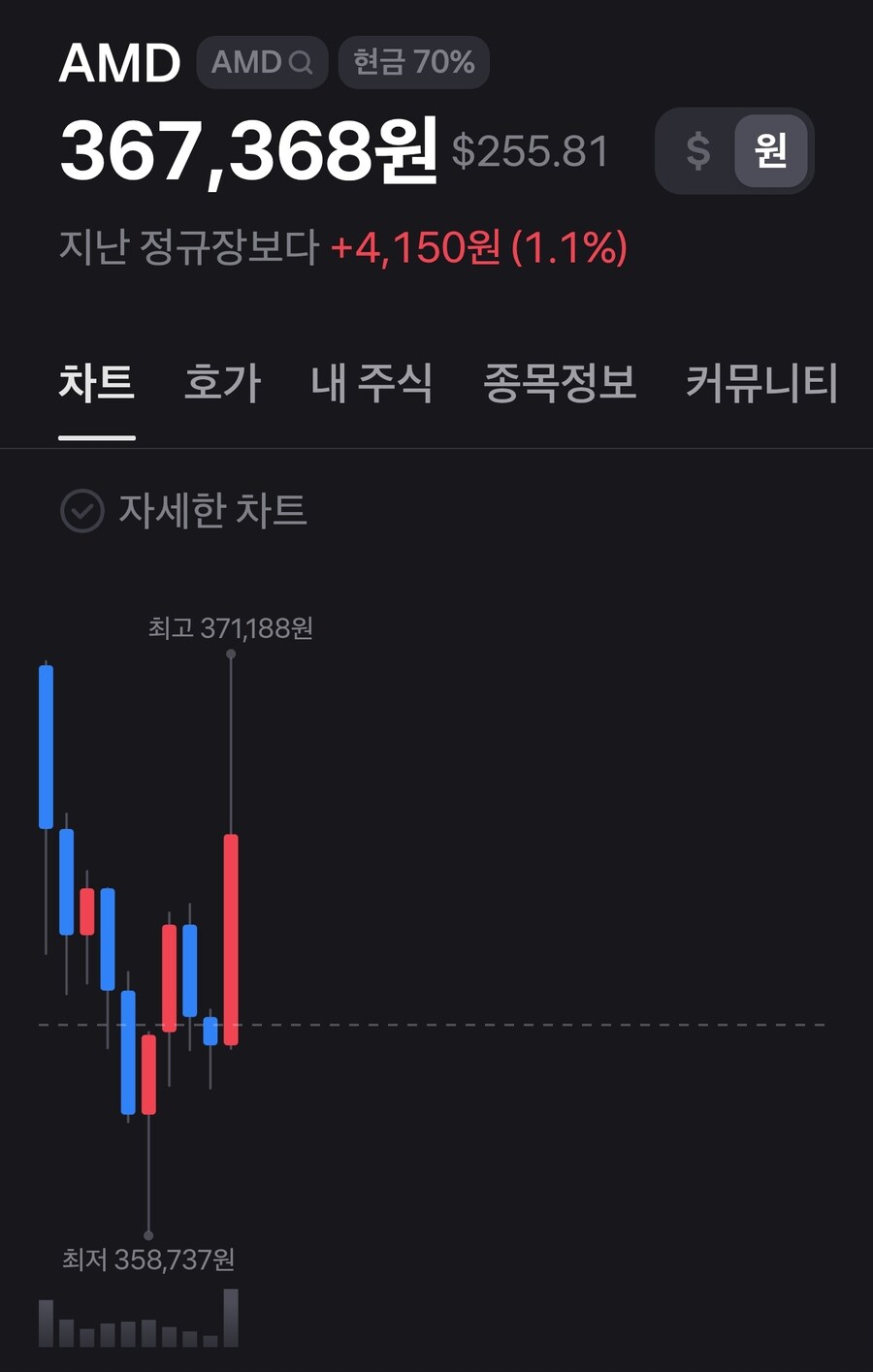 미장 실시간 amd