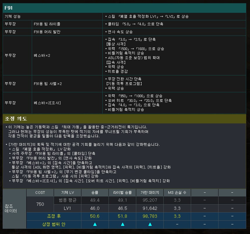 지난달 조정된 MS들을 볼까요?_1.png