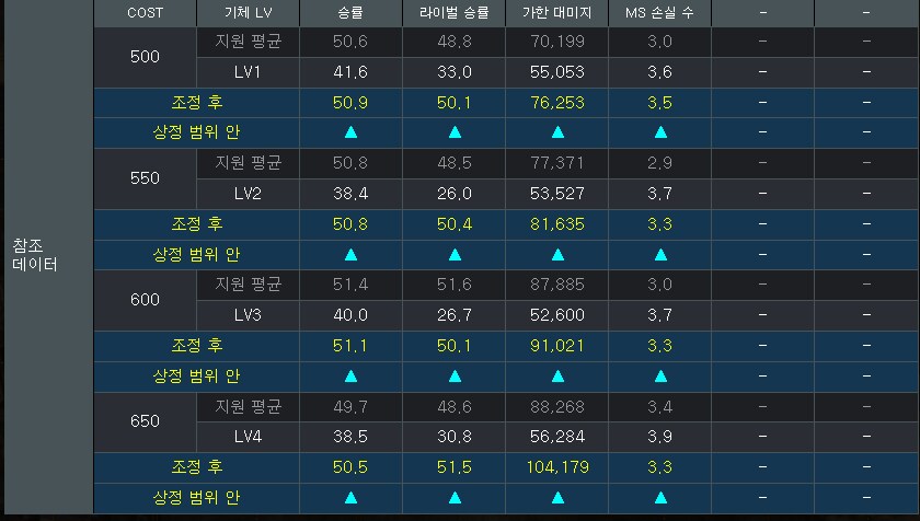 지난달 조정된 MS들을 볼까요?_14.png