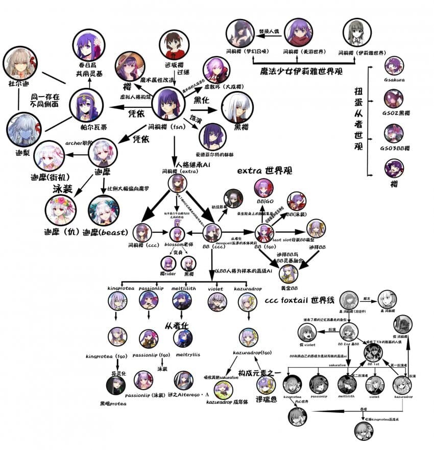 fate) 파생캐 따지면 청밥에 비빌지도 모르는 여자_1.jpg