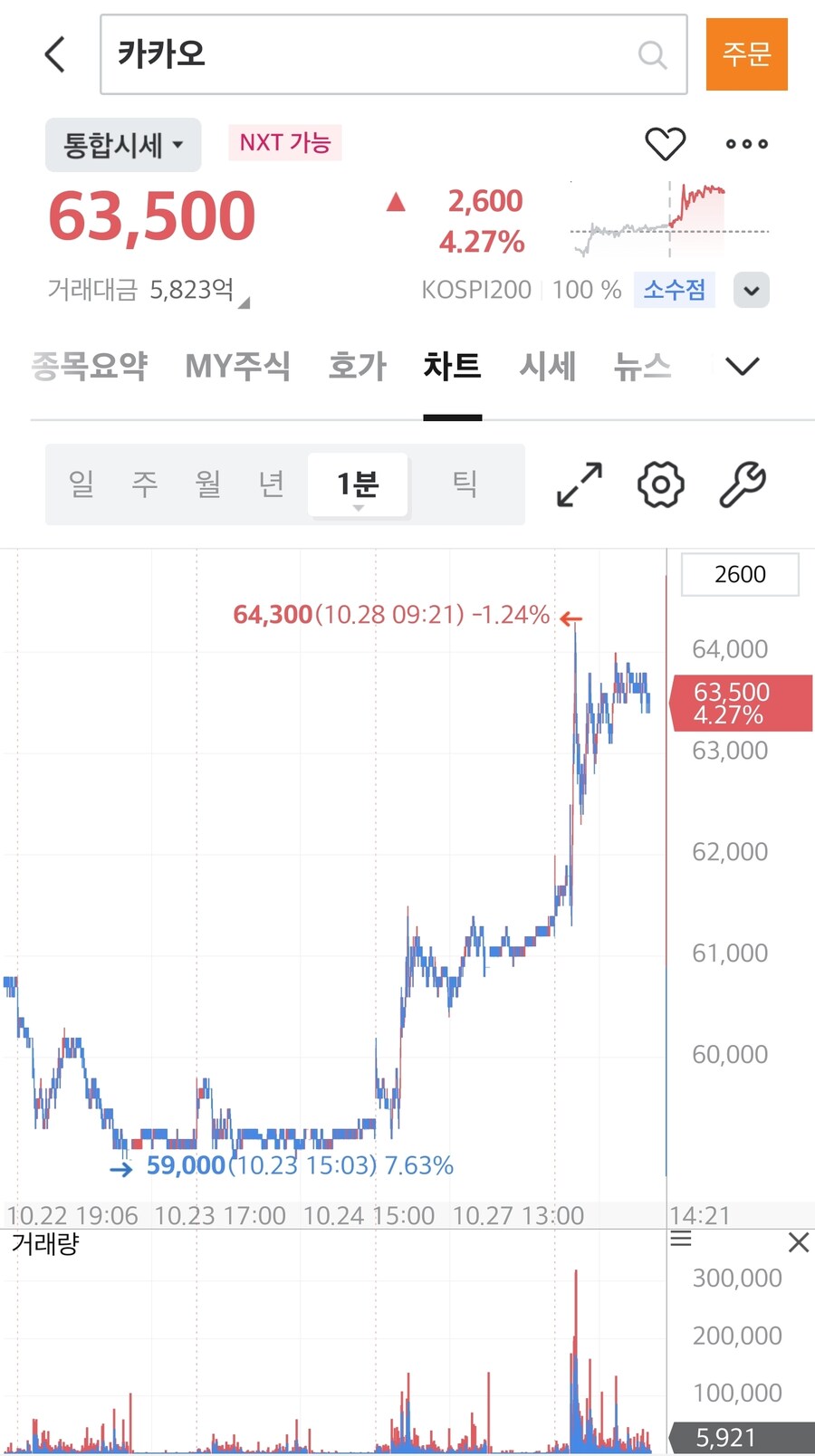 [주식] 카카오 공매도 결산보고_2.jpg