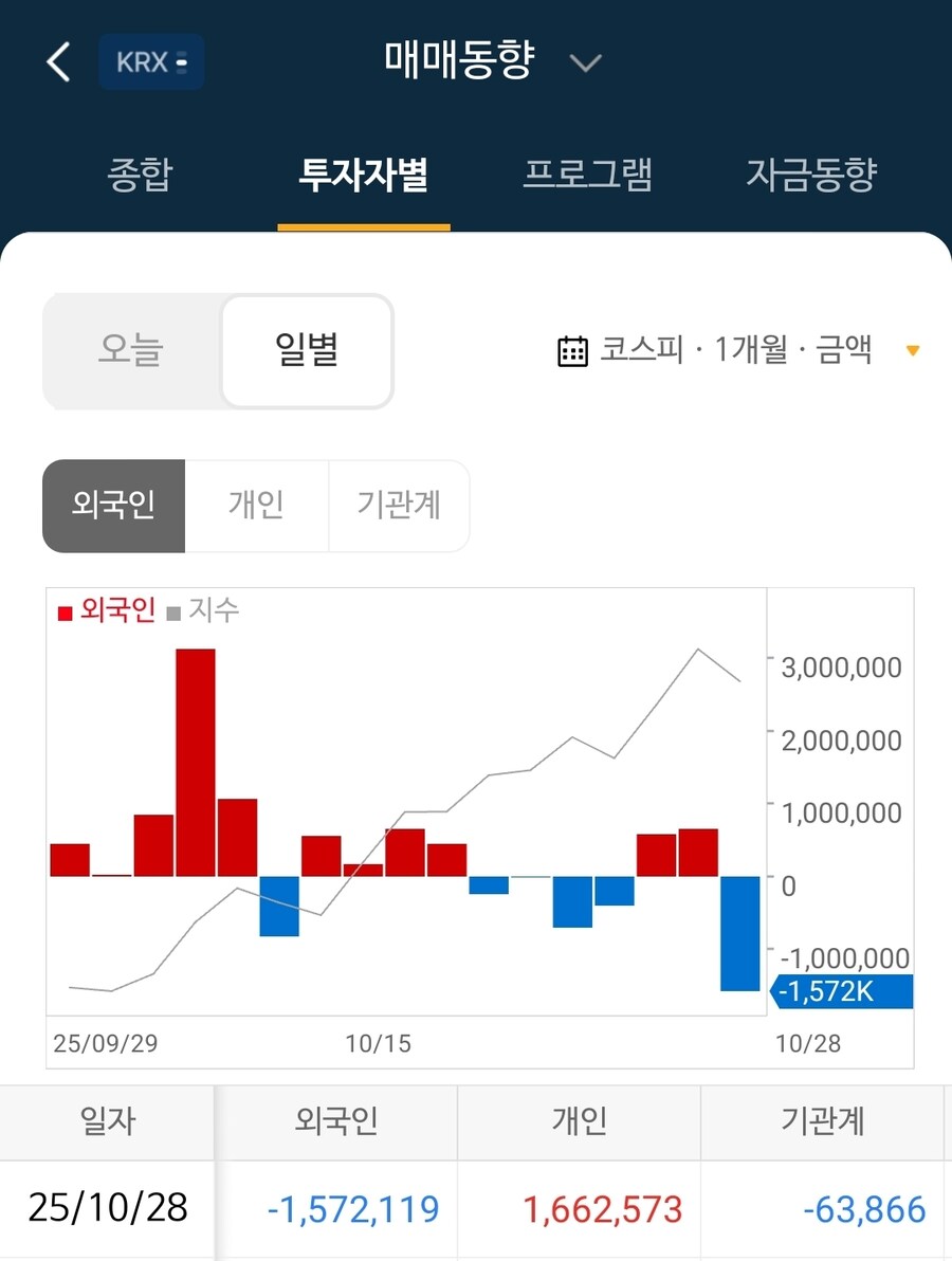 주식) 이야 개미들 돈 많다 ㅋㅋ_1.jpg