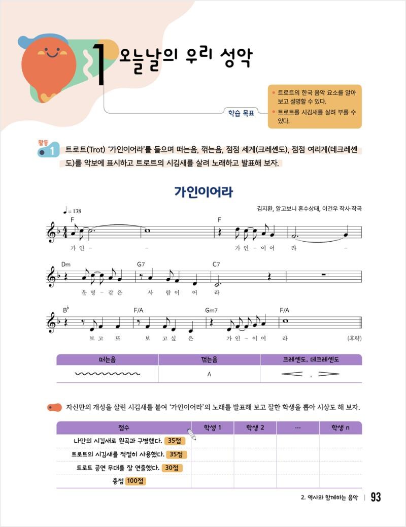 [단독] 송가인 ‘가인이어라’ 음악 교과서에 실렸다‘트로트’ 명칭도 첫 공식 등재_2.jpg