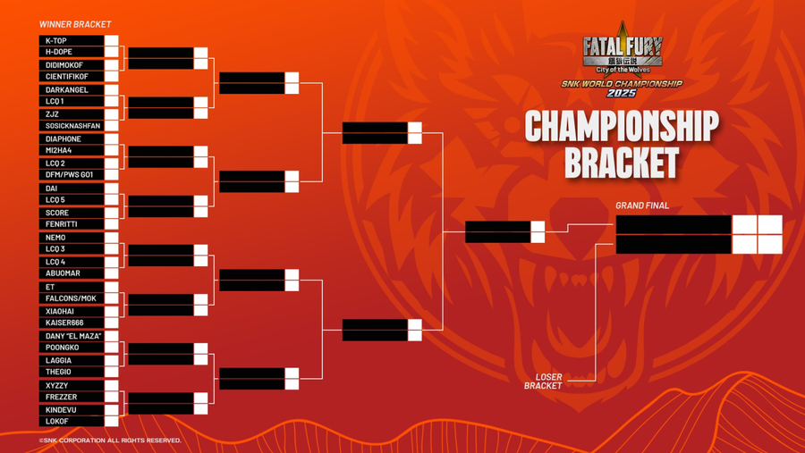 SWC 2025] KOF15, COTW 대진표 발표_3.webp