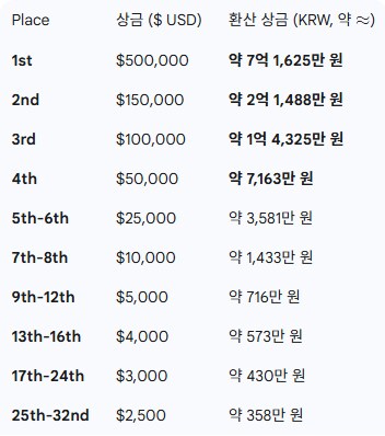 SWC 2025] KOF15, COTW 대진표 발표_4.png