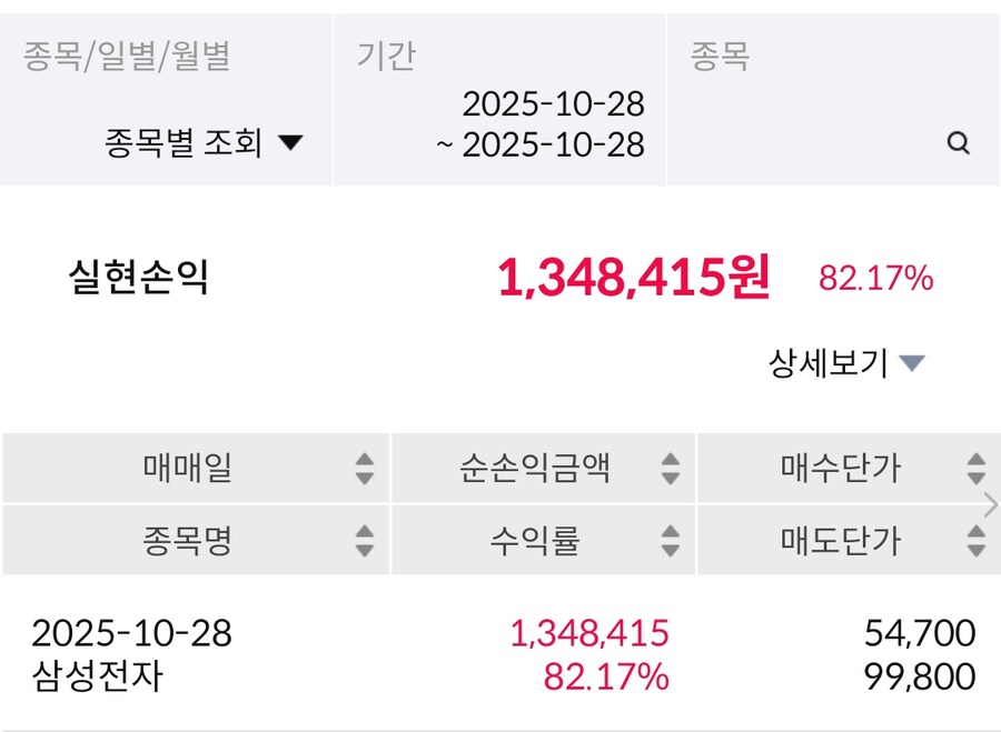 (주식)삼전 익절_1.png