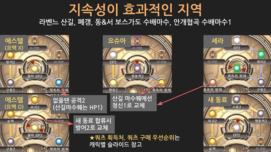 효율충을 위한 하궤 1st 쿼츠세팅 & 전투팁 (1장)_8.png