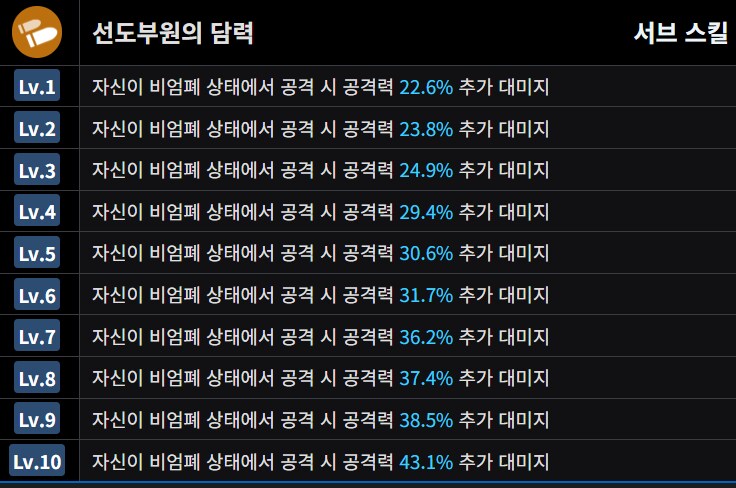 전술대회) 내 이오리가 엄폐 상태로 싸우면 무조건 이득이라 생각했는데_1.png