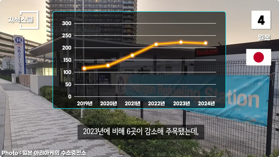 수소충전소가 많이 구축된 국가 Top 5.jpg_30.jpg