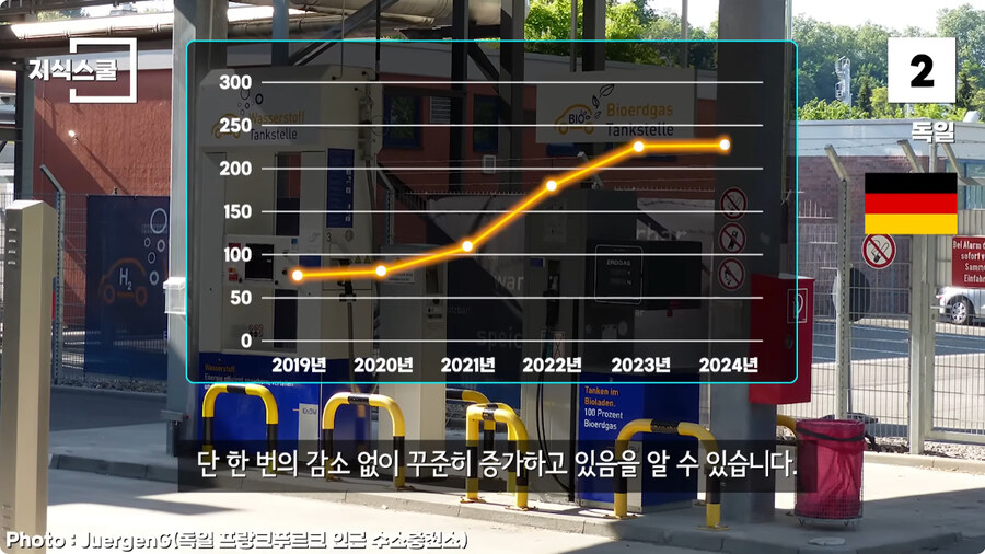 수소충전소가 많이 구축된 국가 Top 5.jpg_68.jpg