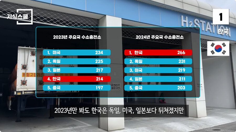 수소충전소가 많이 구축된 국가 Top 5.jpg_88.jpg