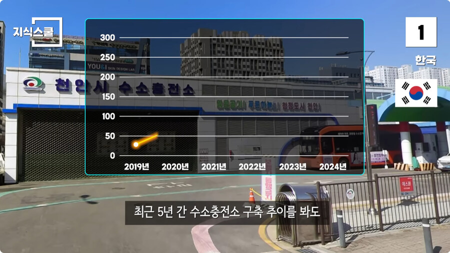 수소충전소가 많이 구축된 국가 Top 5.jpg_90.jpg