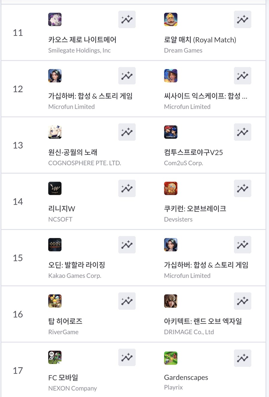 카제나)는 딴 겜을 까지 왜 자꾸 트릭컬을 들먹이냐 ㅋㅋㅋㅋ_5.jpg