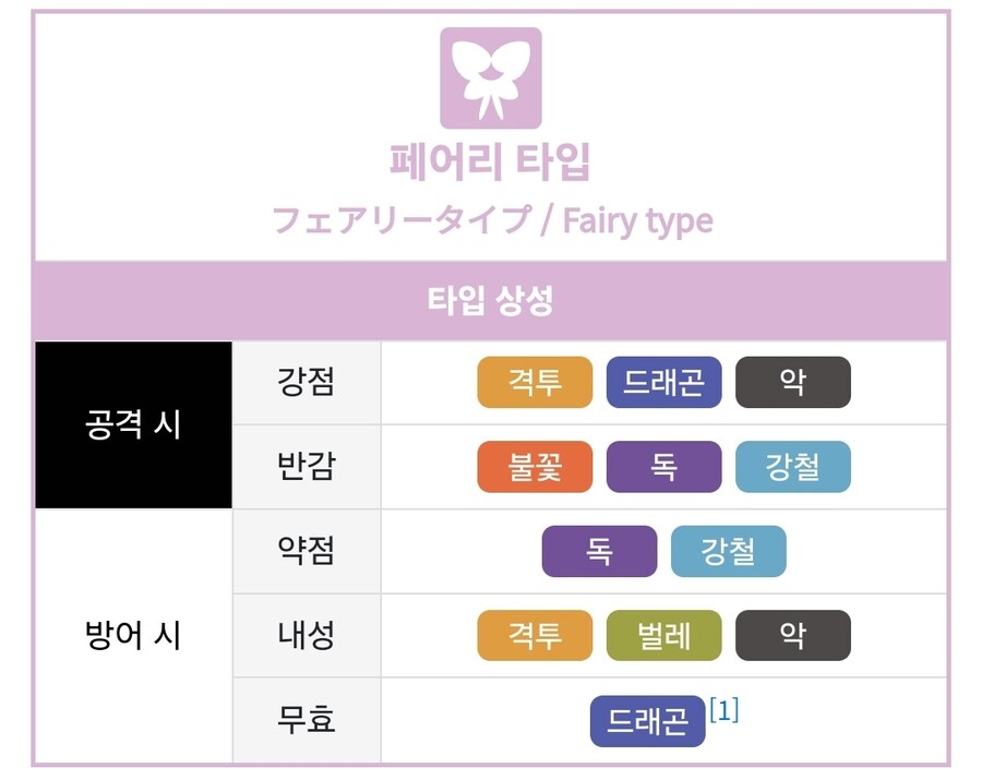 포켓몬) "벌레 에스퍼에 약점을 찔리는 신타입이 나오면 저 둘이 살지 않을까?"_1.jpg