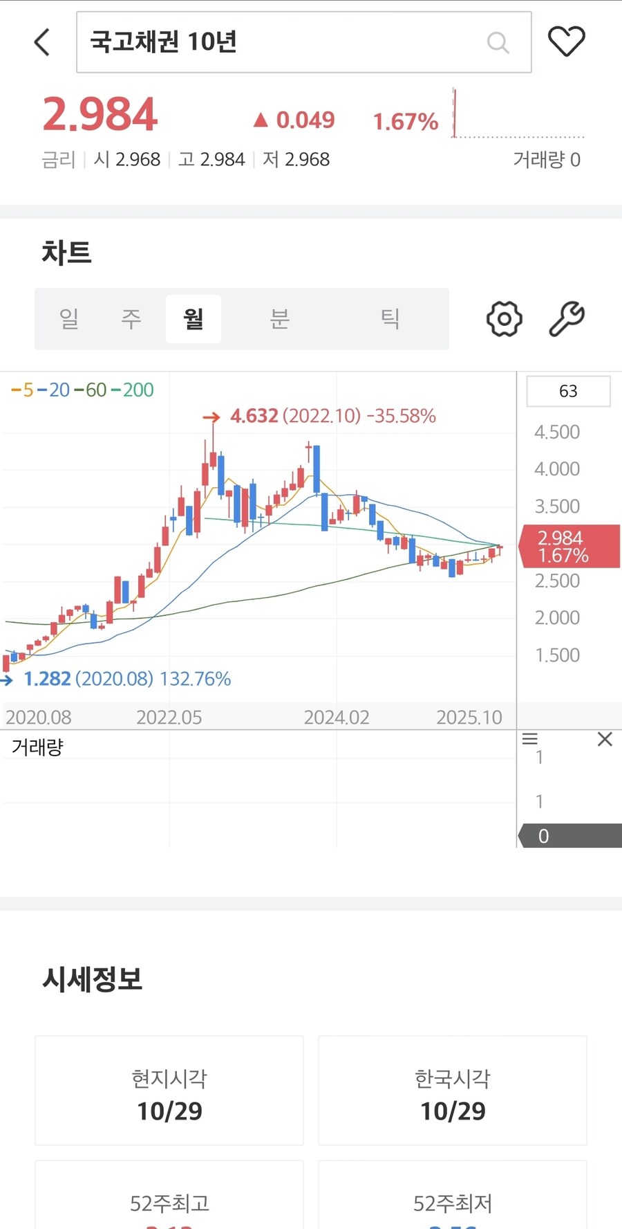 채권)대한민국 국채금리_2.jpg
