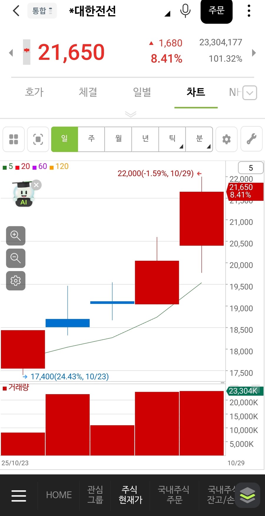 주식)얘는 살아 있냐?_2.jpg