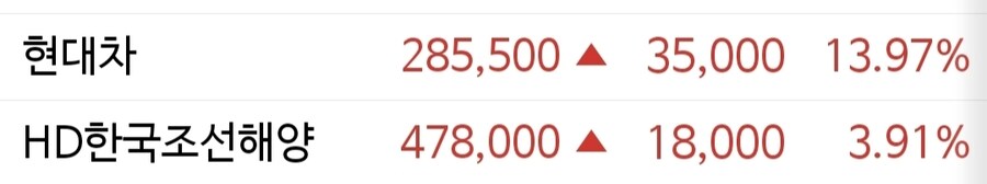 애프터 마켓)주요 종목 종가_2.jpg