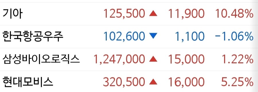 애프터 마켓)주요 종목 종가_3.jpg