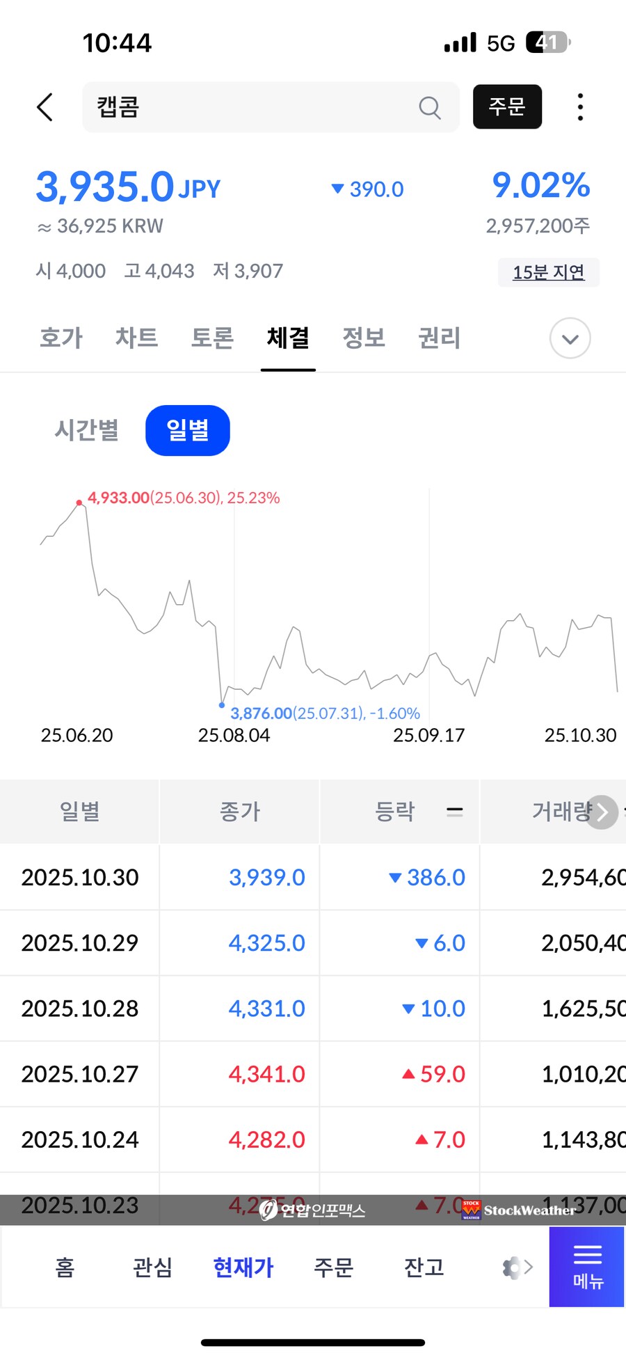 주식) 캡콤아 캡콤아 왜그러느냐_1.png