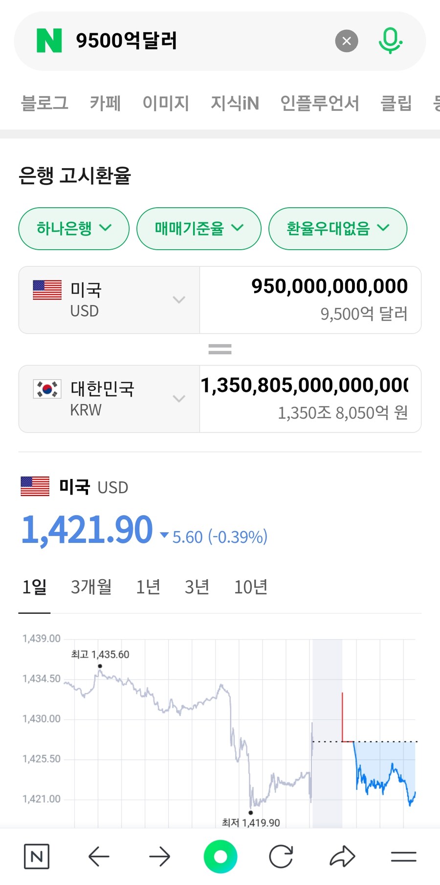 9500억달러는 차마 서명하라고 못하겠다(규모 알아보자)_1.jpg