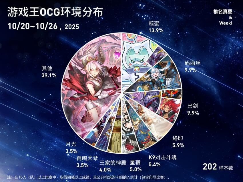 버스트 프로토콜 첫 입상 분포표_1.jpg