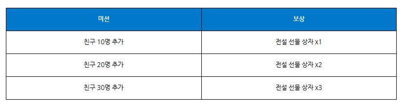 [로스트소드] 10/30(목) 업데이트 안내_3.png