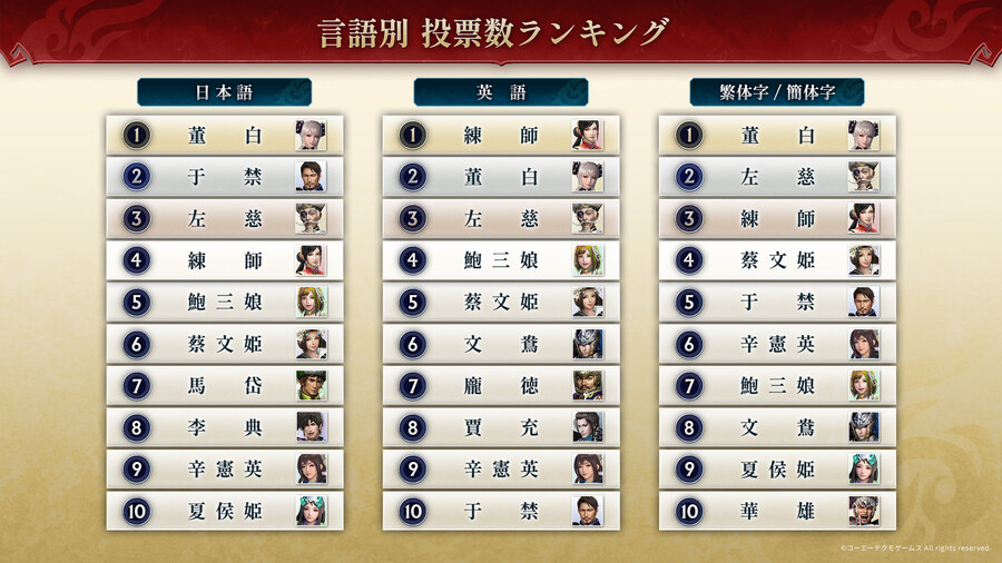 추가무장 유저 투표결과_2.jpg