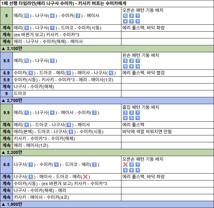 일섭 예소드 토먼트 헤딩 후기 & 4팟 3884+ 타임라인_8.png