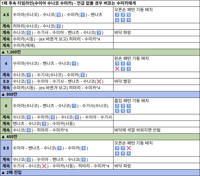 일섭 예소드 토먼트 헤딩 후기 & 4팟 3884+ 타임라인_9.png