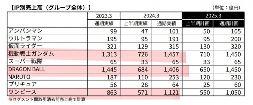 슈퍼전대 시리즈 종영이야기 나오는 이유_1.jpg