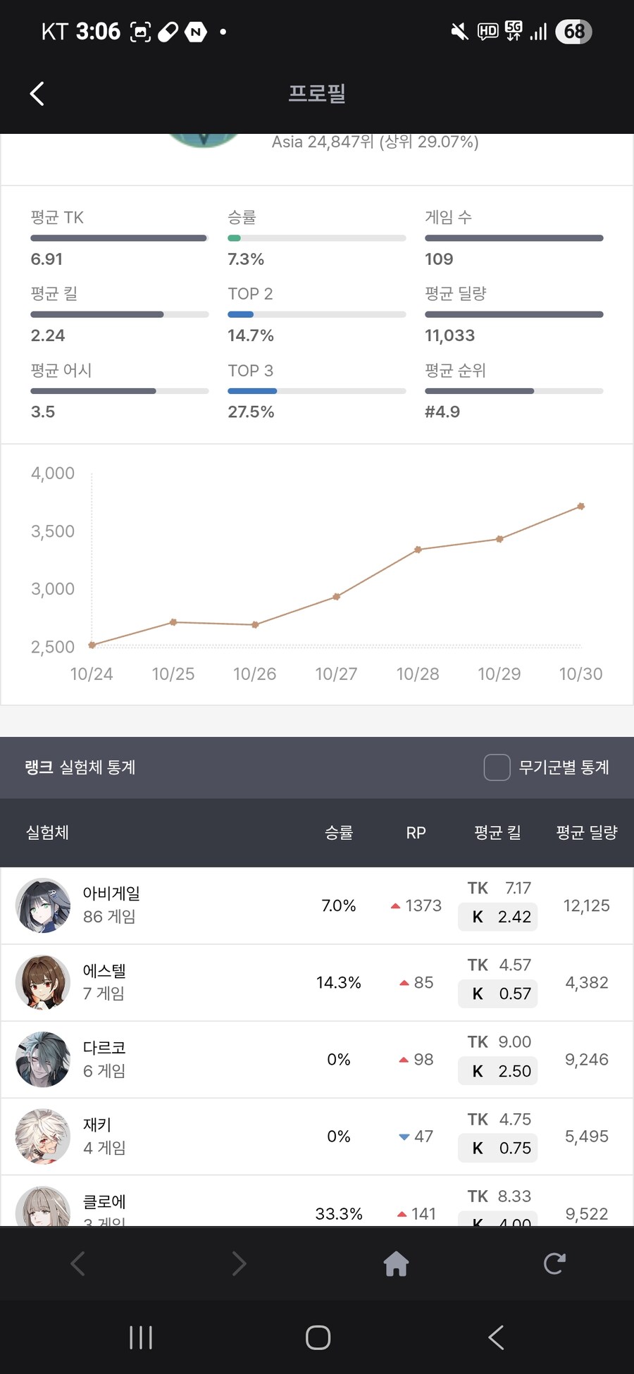 이터널리턴) 이게임 시작한지 3개월차_1.jpg