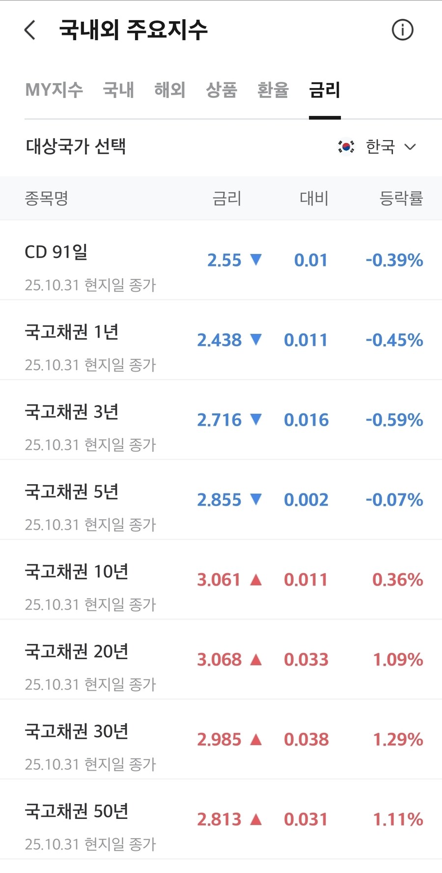 채권)대한민국 국채금리_1.jpg