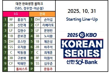 야구) 한국시리즈 5차전 라인업_1.jpg