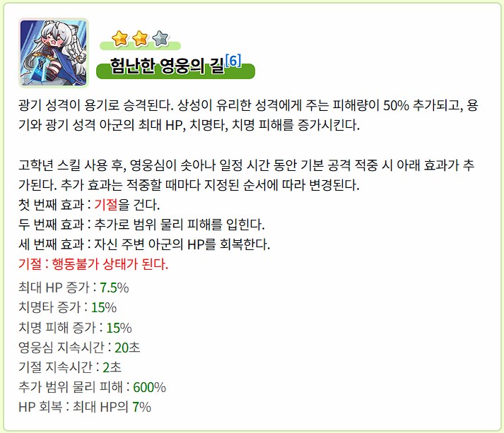 트릭컬)영웅 티그 개 웃기네 ㅋㅋ_1.png