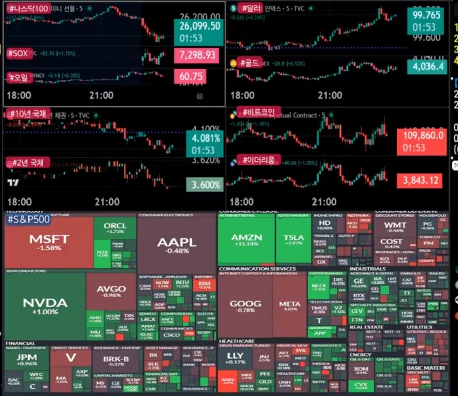 미장) 실시간 미장! 숏!_1.jpg