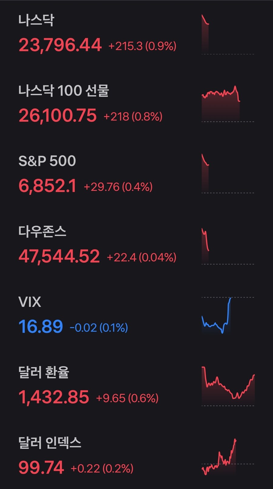 미장) 실시간 미장! 숏!_4.jpg