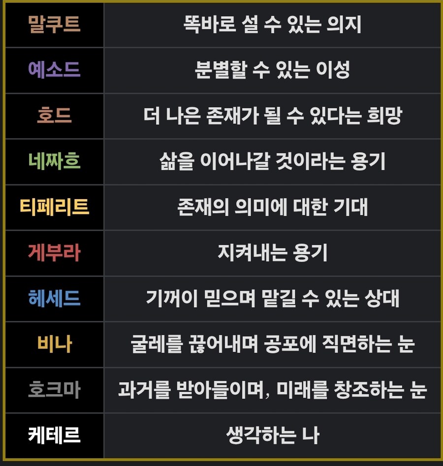 림버스 로보토미 라오루 스포 단테 능력 예상