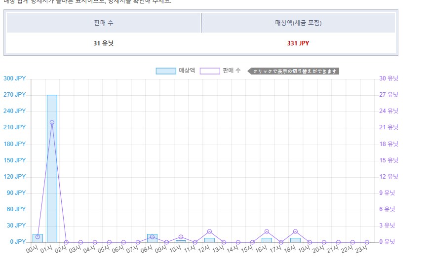 DLSITE)이번 건으로 확실해졌다. 1000엔 이상 작품 안사는구나?_1.png