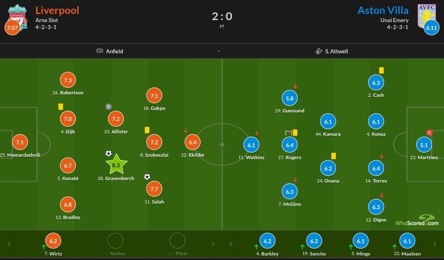 10월 31일~11월 3일 주요 경기 평점_6.jpg