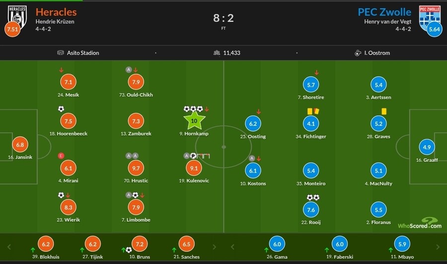 10월 31일~11월 3일 주요 경기 평점_19.jpg