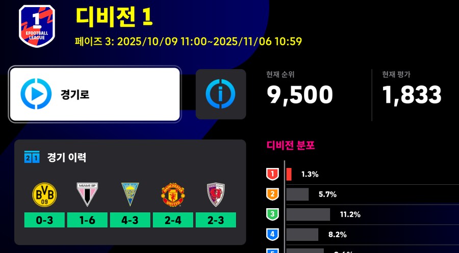 디비 등반완료, 반데사르와 베일 스텟_1.png