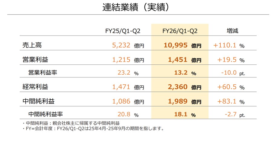 닌텐도 연구개발비/홍보비 증가 및 FY26 2분기 결산 요약, 현재 라인업_3.png