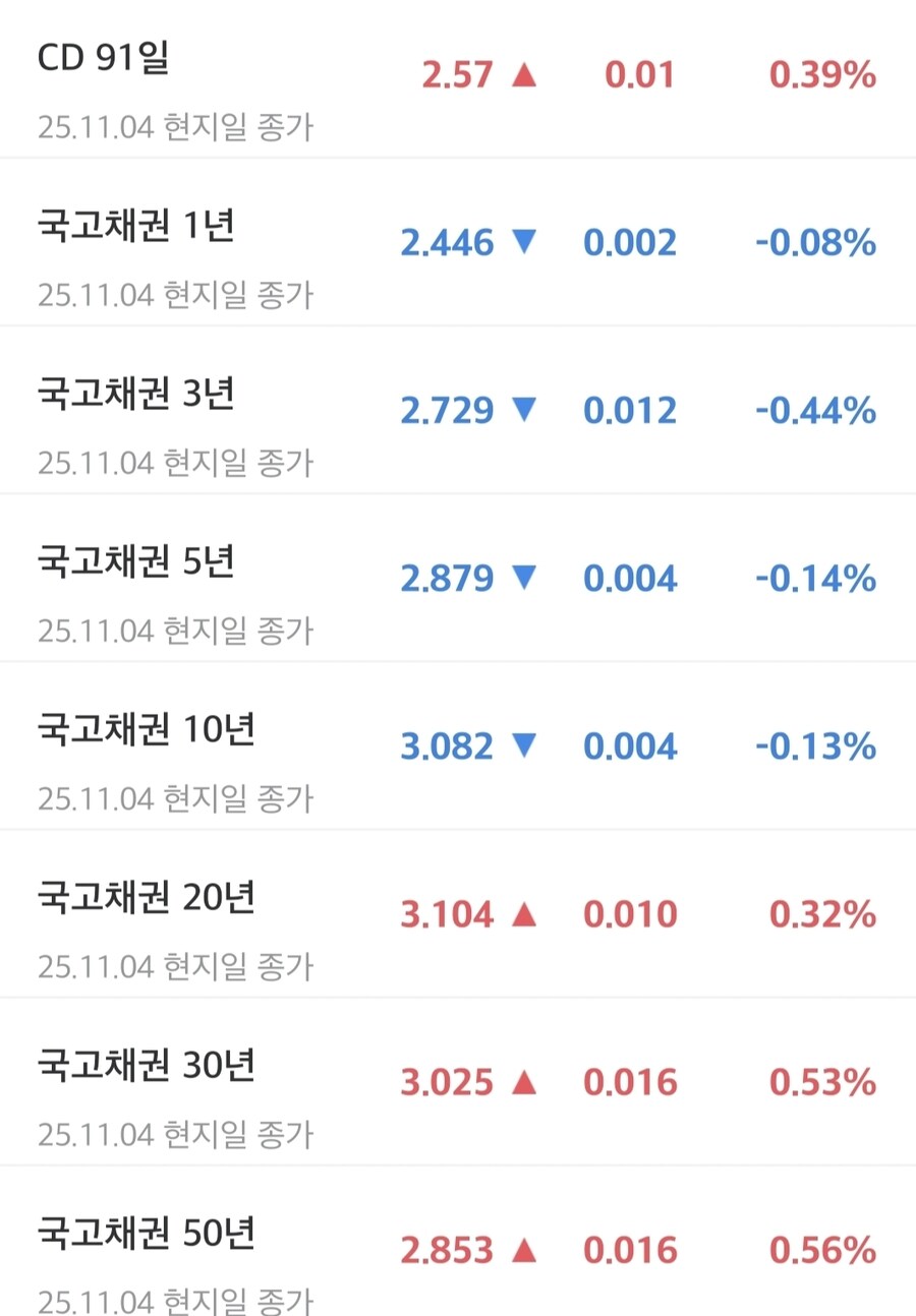 채권)국채 금리_1.jpg