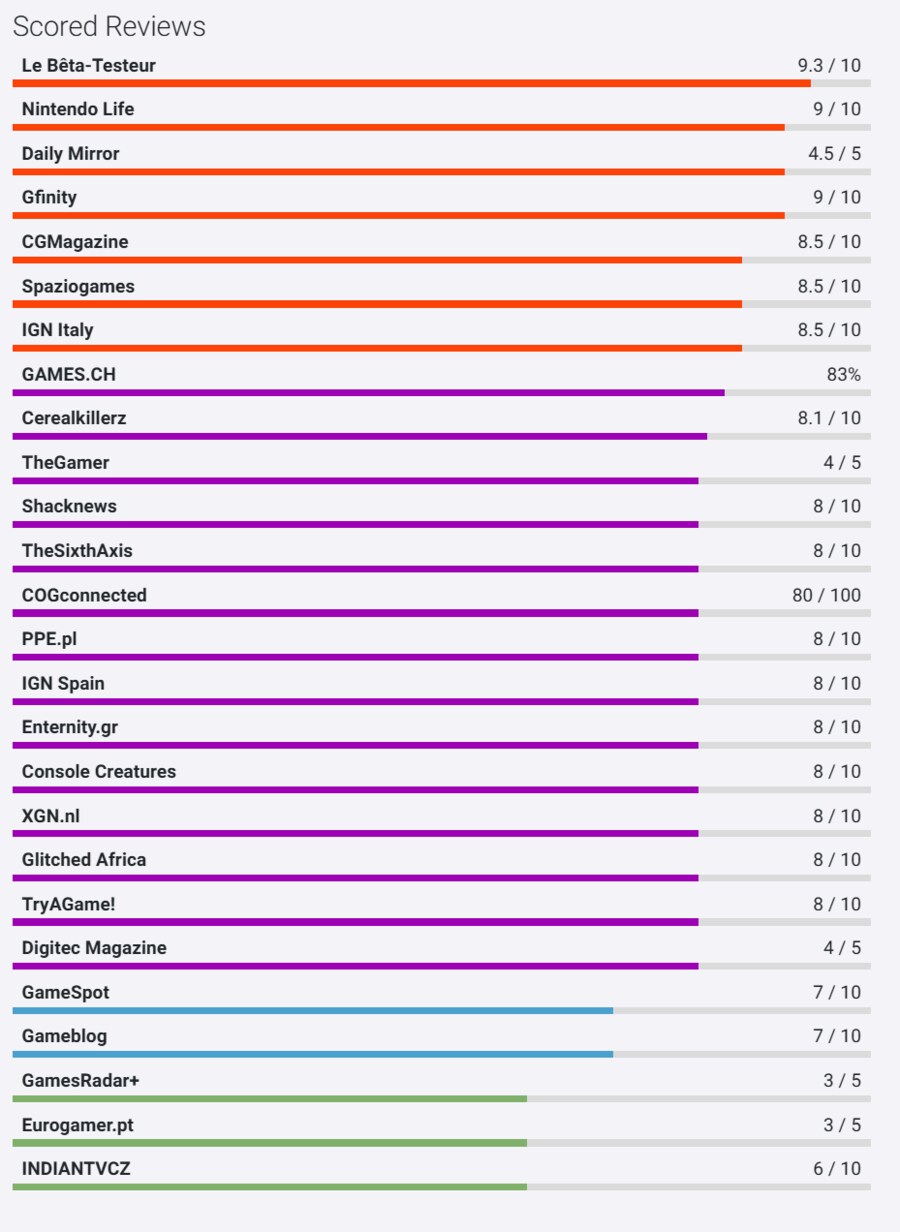 젤다무쌍 봉인 전기 오픈크리틱 등재_2.png