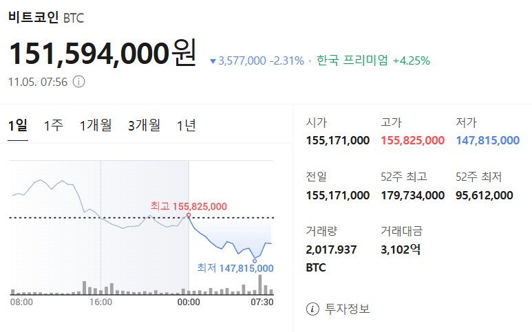 11월 5일 비트코인 시세입니다_1.png