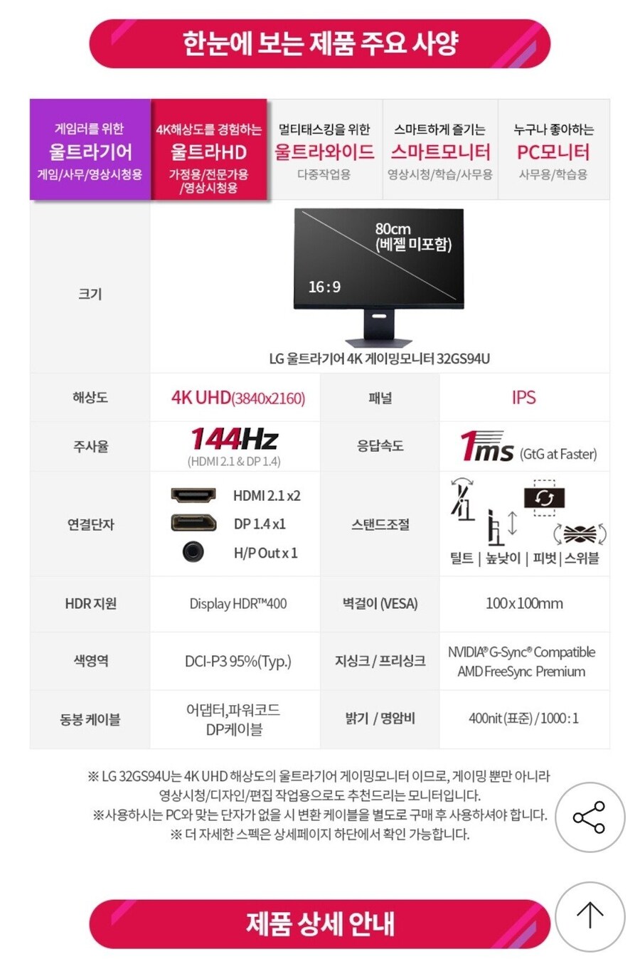 [G마켓] LG모니터 32GS94U IPS 4K 144hz (599,550원)_2.jpg