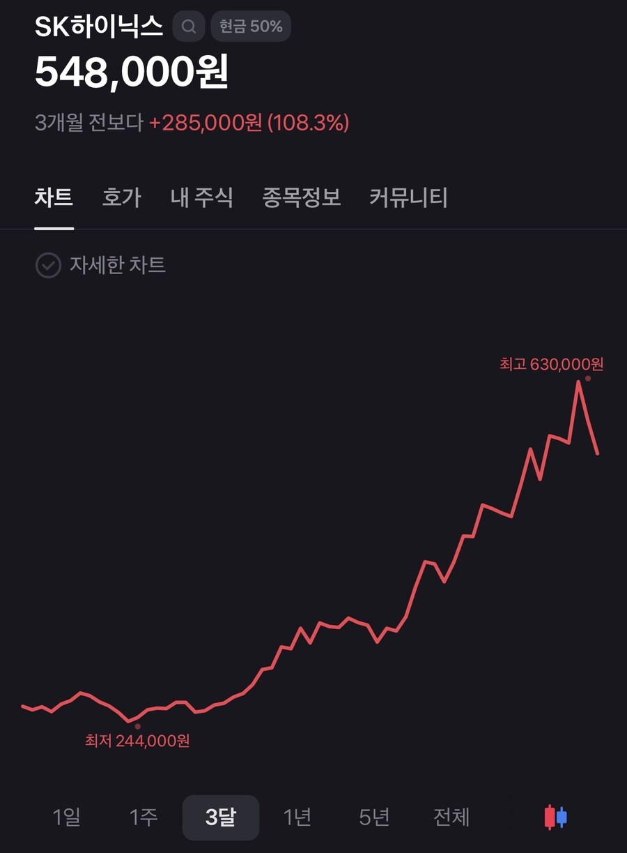 주식) 2주만에 50퍼 오른건 말이 되고?_1.jpg