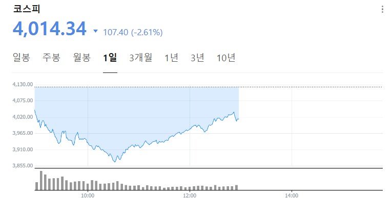 코스피 근황_2.png