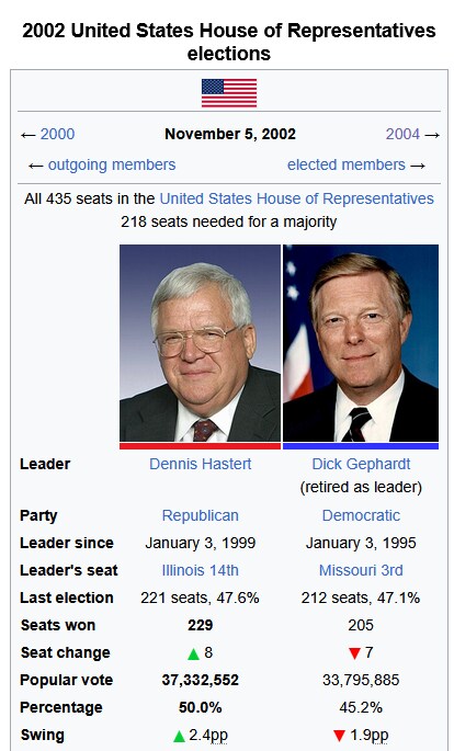 미국 역대 국회의원 중간선거 전적_1.png