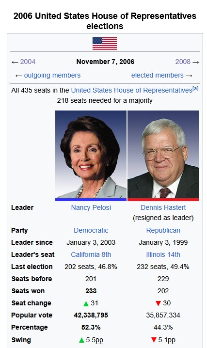 미국 역대 국회의원 중간선거 전적_2.png
